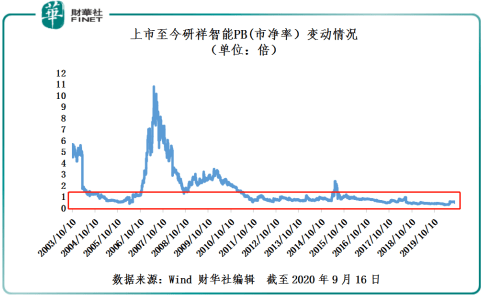 要约|研祥智能私有化倒计时：接纳要约私有化，方可套现离场