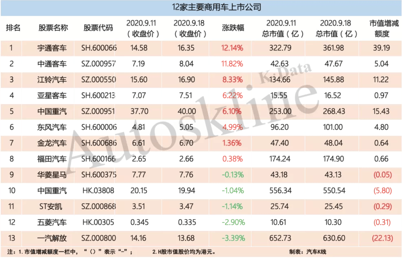 板块|车展前夕汽车股强劲，56家汽车业公司市值一周增长超3000亿元