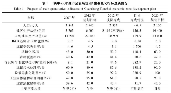 2018年成渝城市群人口_2020年人口城市排行图(2)