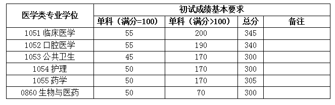 学科|明天开始2021考研预报名！复旦大学院校实力分析