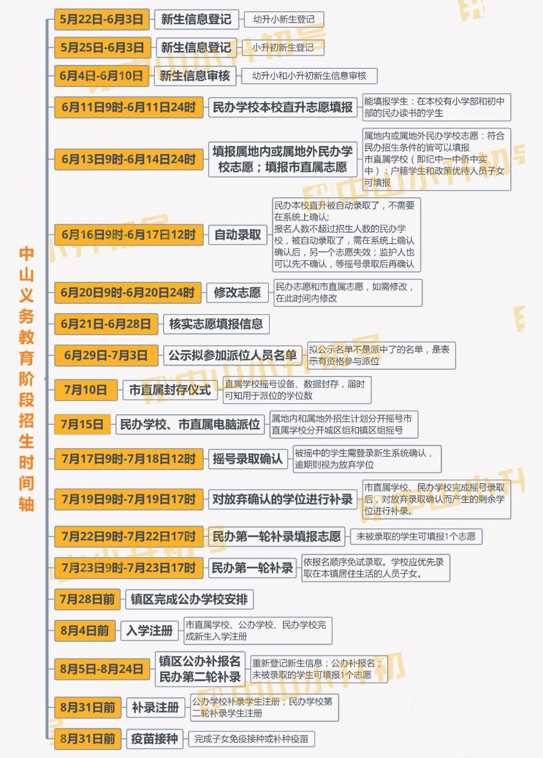 2020年中山市各镇区g_中山市地图各镇全图(2)