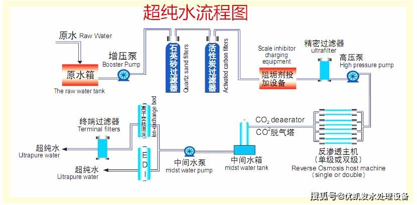 电子超纯水系统的工艺流程