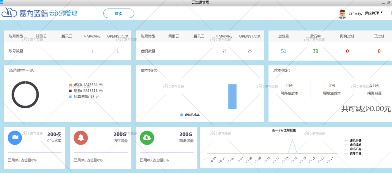 人口管理员_实有人口管理员工服(2)