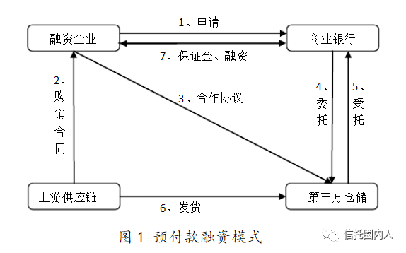 什么是资本周转原理_白带是什么图片(2)