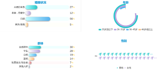 做饭GDP_做饭图片真实(3)