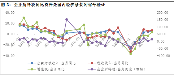 数据统计|四季度，历史上涨的都是哪些行业？