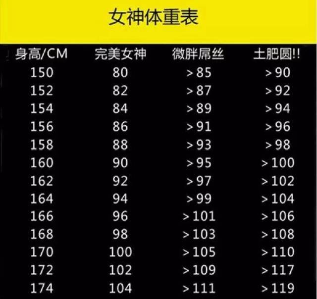 對身材的嘲諷、羞辱，逼瘋了多少中國女孩？ 健身減肥達人 第18张