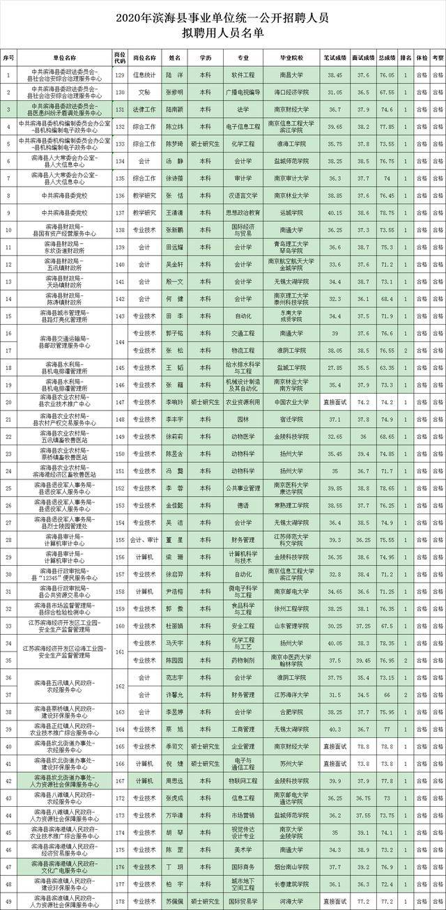 2020盐城各县市人口_盐城2020年地铁规划图(2)