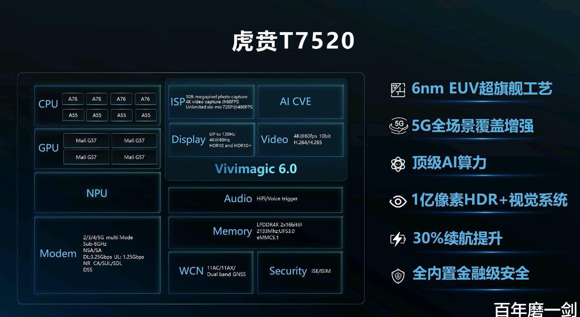 100%国产5g芯片来袭,海信f50首发,酷派x10跟上,两款新机谁更佳