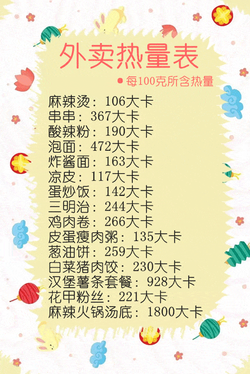 不过,榴莲披萨好吃是好吃,但每100克披萨的热量大概有260卡路里,这还