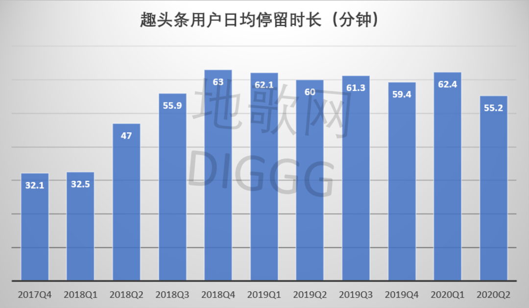 观点评论|趣头条“换挡”之殇