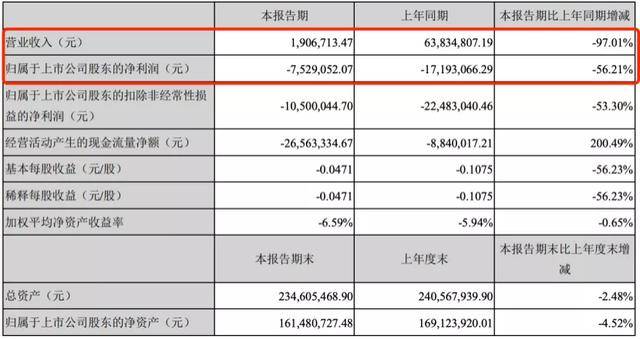 覃辉|名记闪辞A股董事长！实控人是天上人间前老板，占用资金被催款
