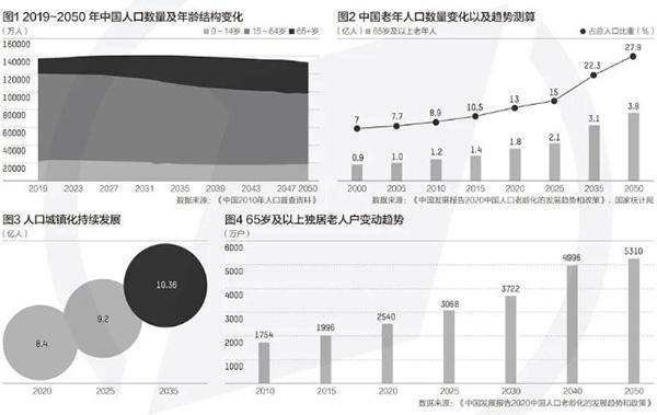 人口老龄化产业_人口老龄化(2)