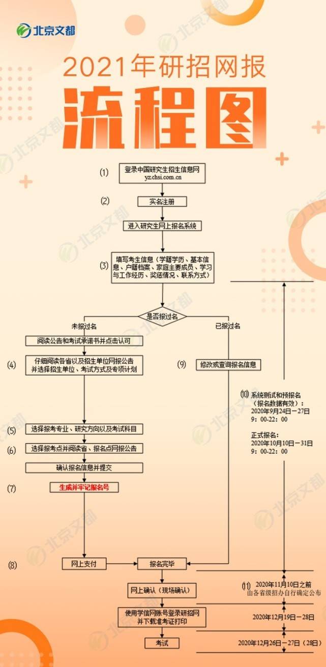 细节|研究生网上报考，这4个细节要注意，助你顺利报名