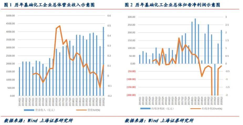 Nike|A股三大指数收跌：创业板指跌2.46%