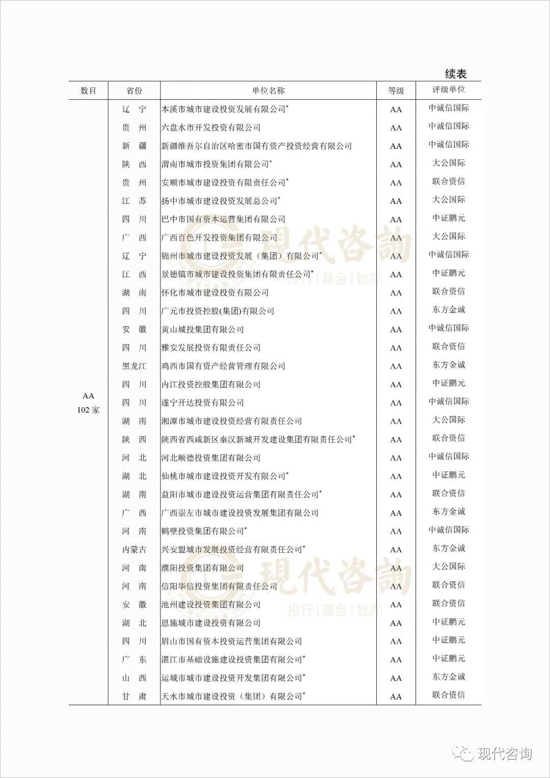 全国城市信用排名_全国地级以上城市排名,大南充不负众望