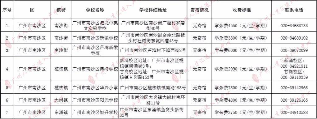 知识科普|2020年广州295所民办小学收费一览！（最全，建议收藏）