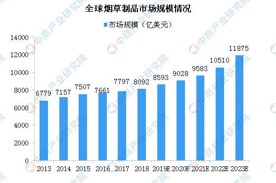 烟草公司gdp是阿里巴巴多少倍_今天,聊聊烟草这项 黑科技(2)