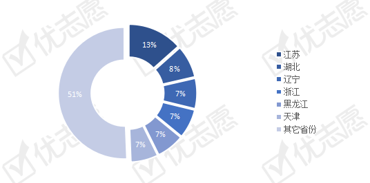 本科|2020贵州本科招生：省会贵阳其次江苏提供本科教育资源量大！