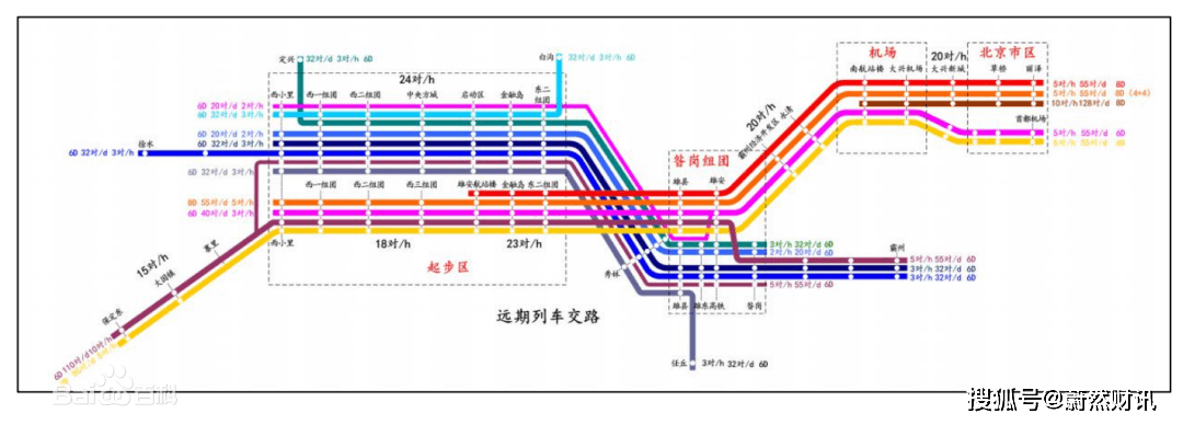 雄安由铺大饼到去中心雄安大兴r1线建设意义深远