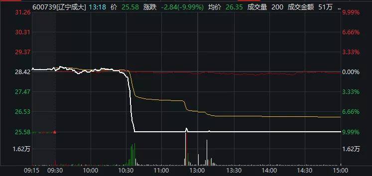 宝明|子公司科创板上会同时，400亿疫苗大牛股突然闪崩跌停！