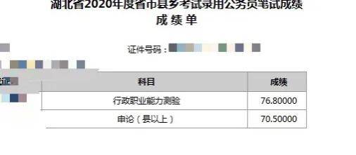 湖北|2020湖北公务员省考成绩公布！超20万人参加，多少分进面？