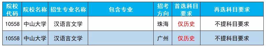 专业|你选对了吗？1.2万专业必选物理！广东新高考选科数据盘点