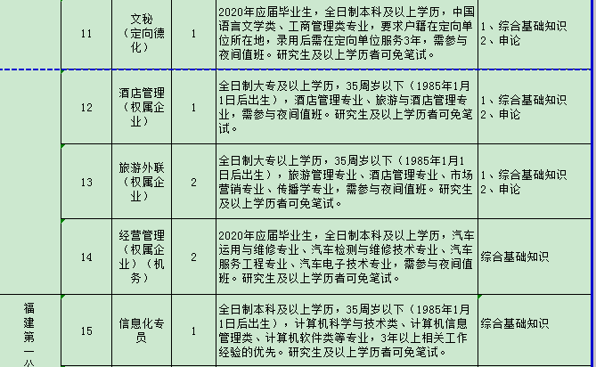 福建 人口 年龄_福建人口密度图(2)