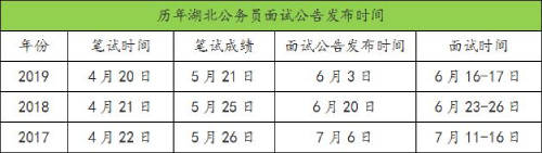 欧亿体育app官网-
2020湖北省公务员面试时间一般是什么时候？