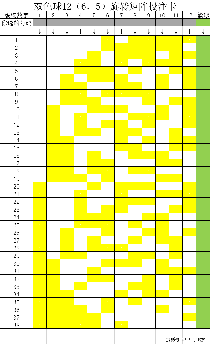 双色球12（6_双色球旋转矩阵中8保6_旋转矩阵双色球