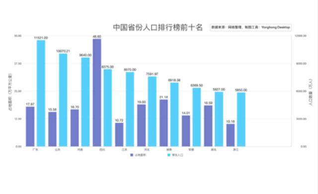 中国哪个省人口最多2020年_2020年中国人口结构图