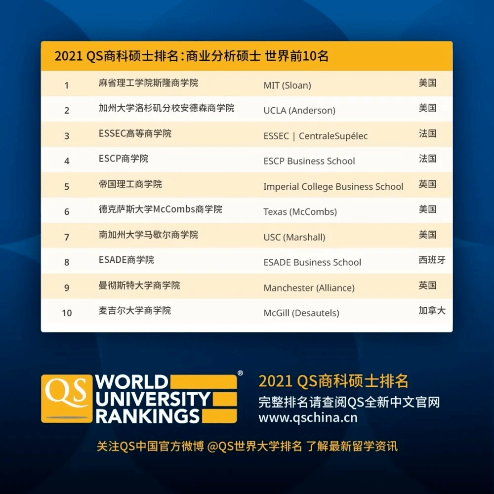 mba专业排名_张伟专业团队(2)