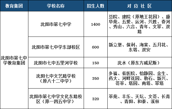 沈阳中学实力榜出炉:这些学校脱颖而出,值得家长和学生关注