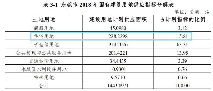 人口调控计划_学习计划