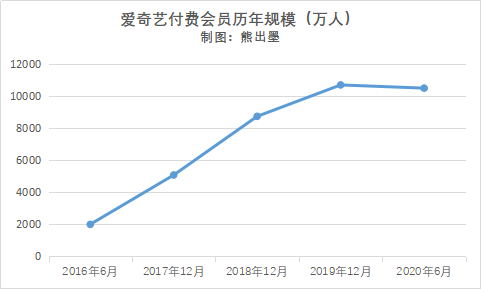 何敢|“爱奇艺们”为何敢一再践踏会员底线