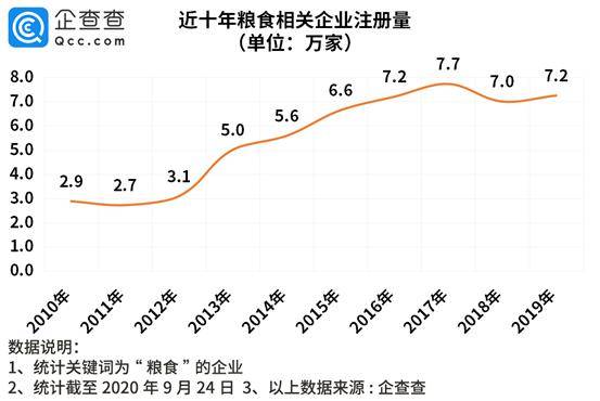 人均粮食占有量_节约粮食手抄报