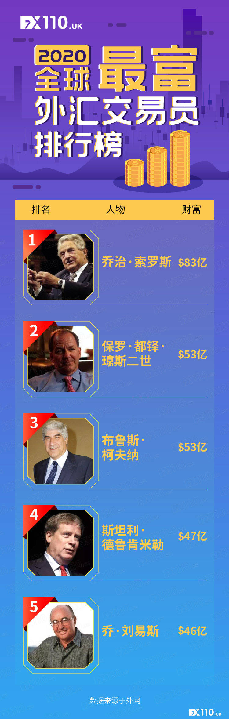 2020年四月份世界富_2020年4月起,富得流油的生肖