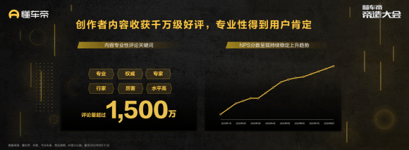 车评|懂车帝发布《2020内容创作者生态报告》，目标实现1亿创作者收入