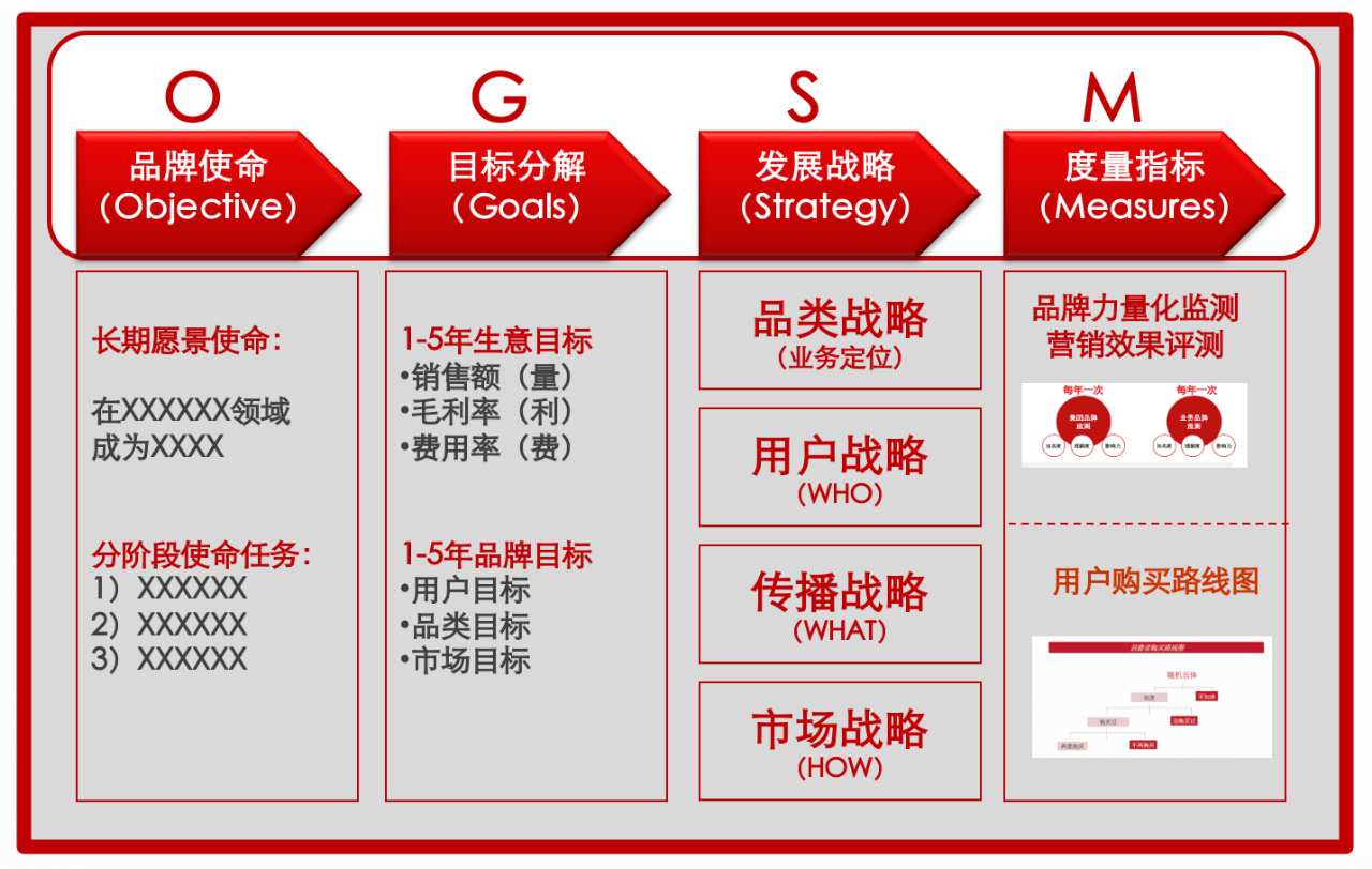 业务导向品牌战略发展观公开课圆满收官含ppt干货
