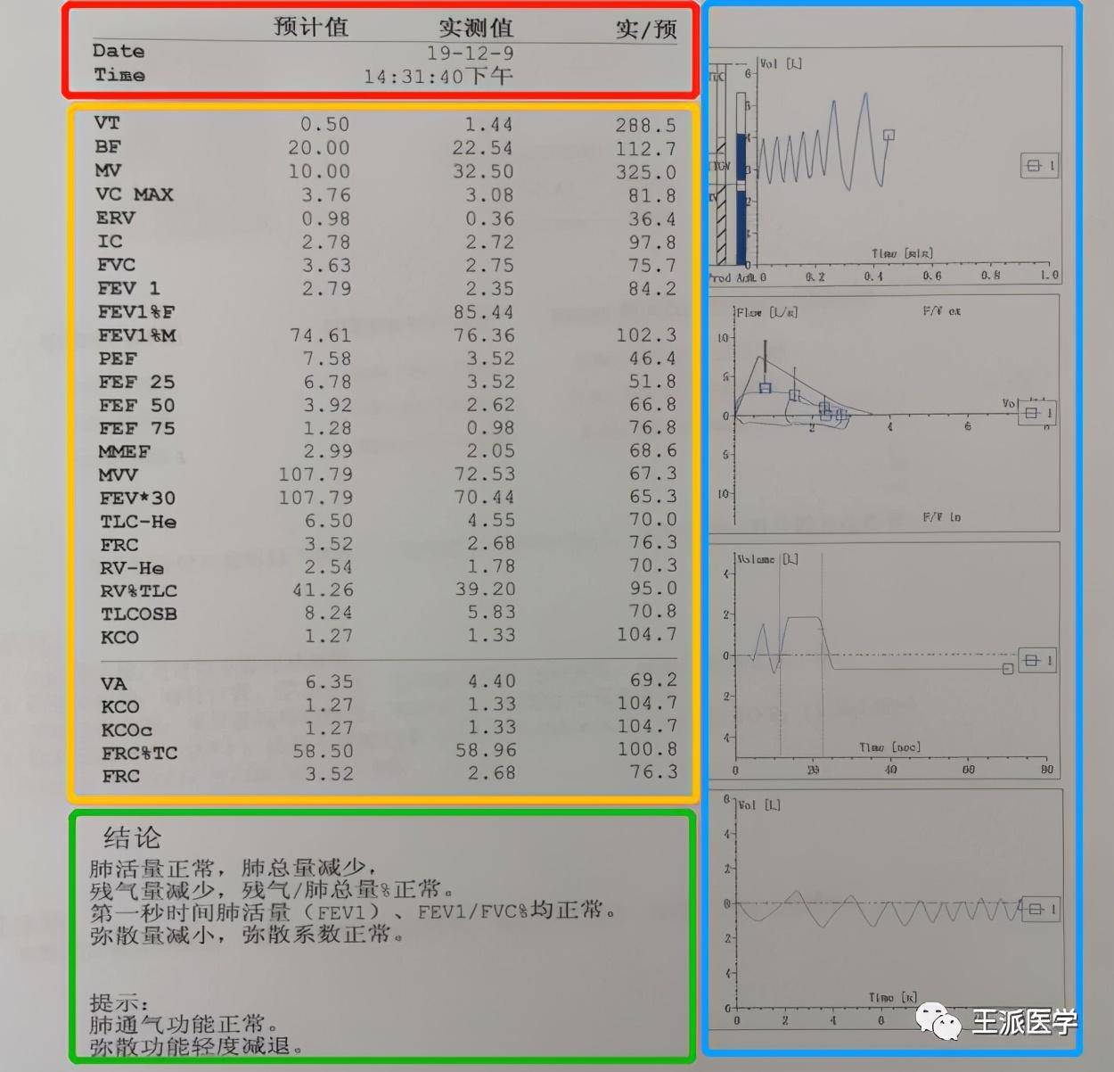 我不是医生,怎么看懂肺功能报告?肺部疾病患者学会自己看病