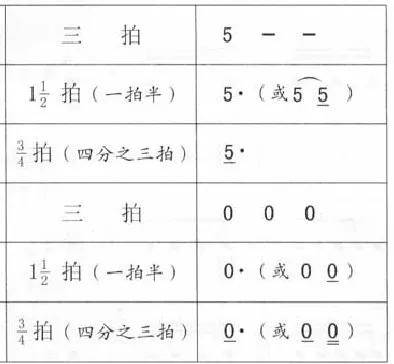 二二拍曲谱_二二拍怎么打图解(3)