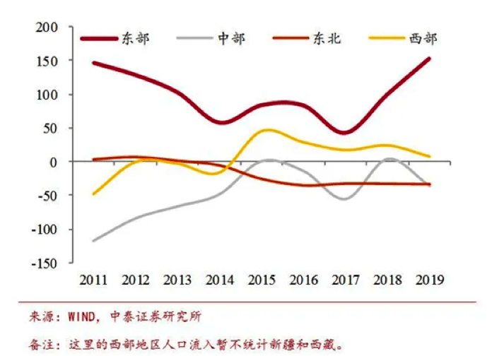 农民人口_中国农民人口数量是多少(2)