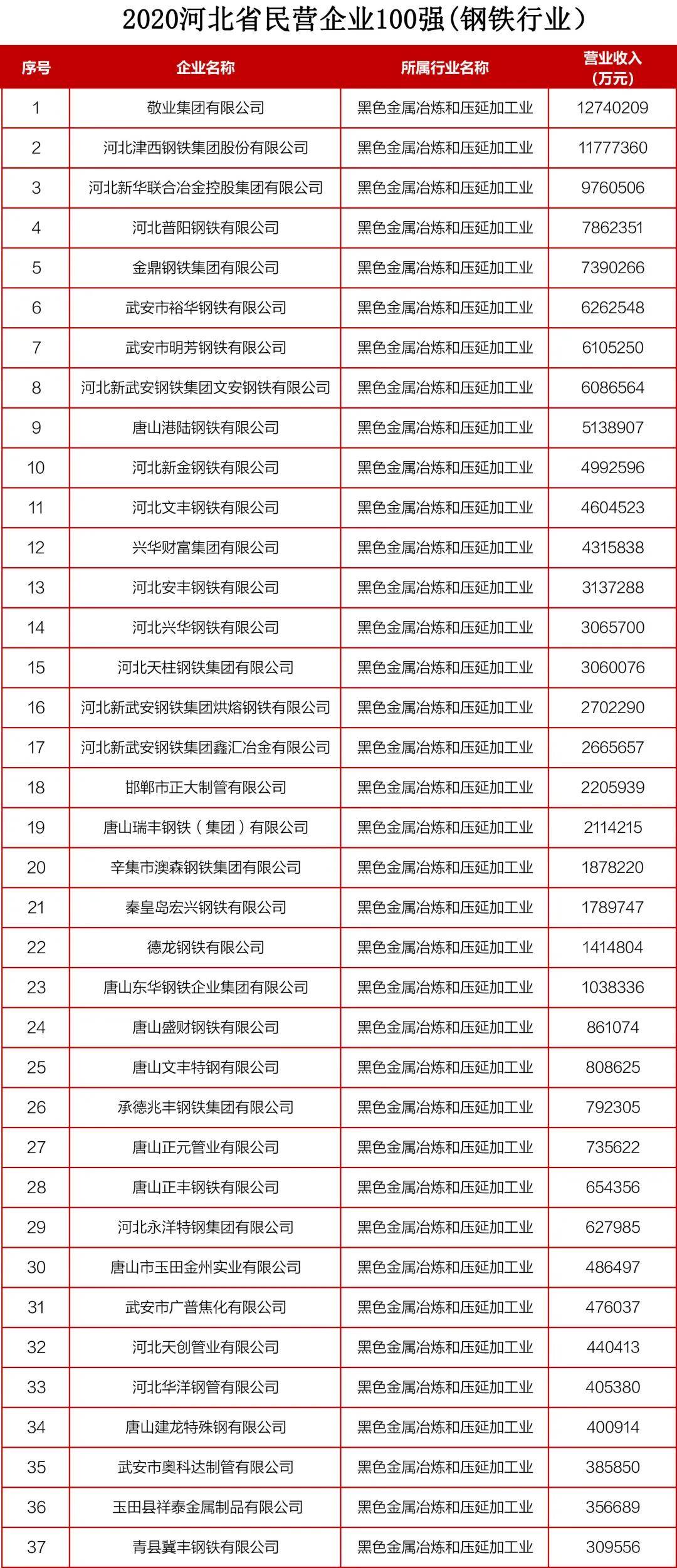 河北省民营企业gdp_最糟糕的时刻,已经过去(2)