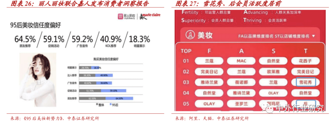 零售|丽人丽妆作为TP龙头，基于国际大牌拓展小众，方式方法知多少