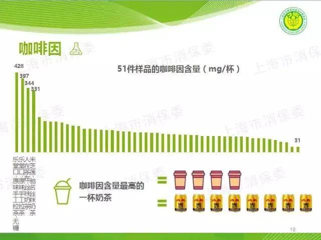 奶茶|但这5类?被国家列入“黑名单”的，再爱也不买！我不阻止孩子喝饮料