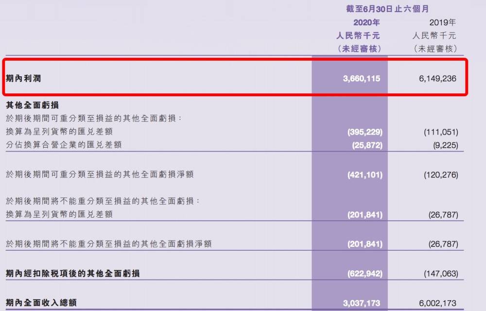 借“壳”腾挪负债 合景泰富离“千亿房企”还有多远?(图3)
