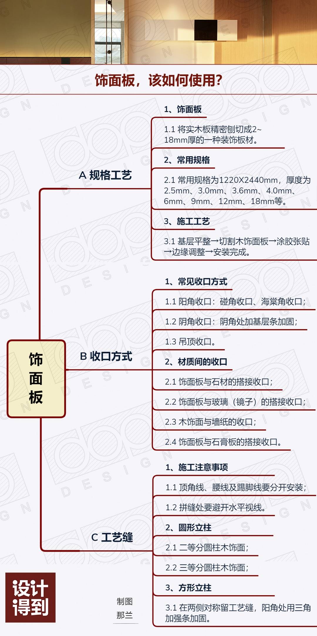 饰面板的7种收口方式,都在这了!-搜狐大视野-搜狐新闻