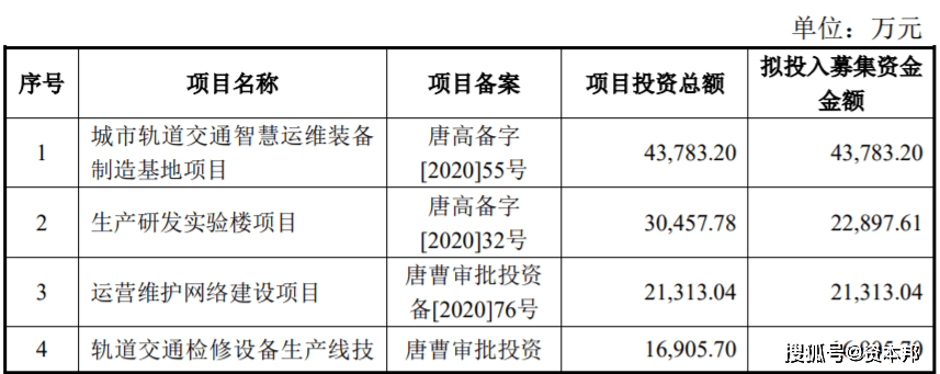 百川智能拟科创板IPO：应收账款金额大 存坏账风险(图3)