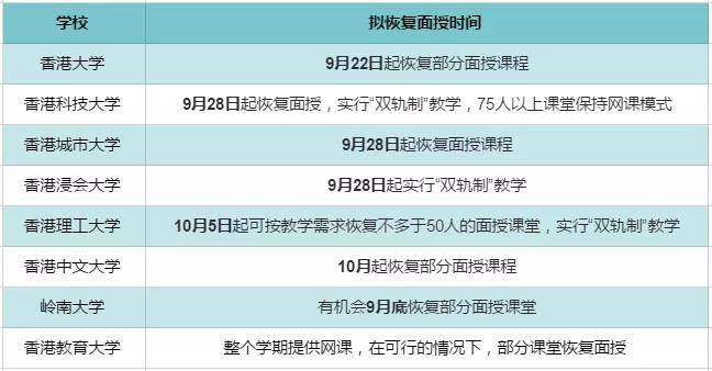 准备去香港〖深港隔离互认暂停是怎么回事〗