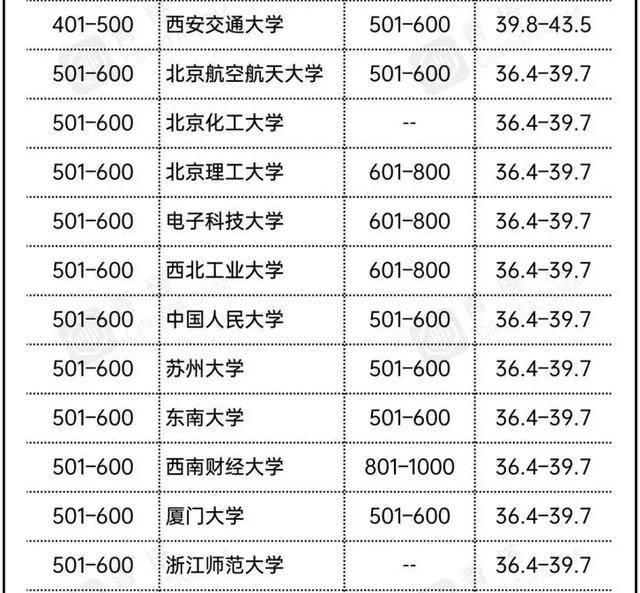 权威|中国首次攻进20强，网友：够权威2021年世界大学排名公布